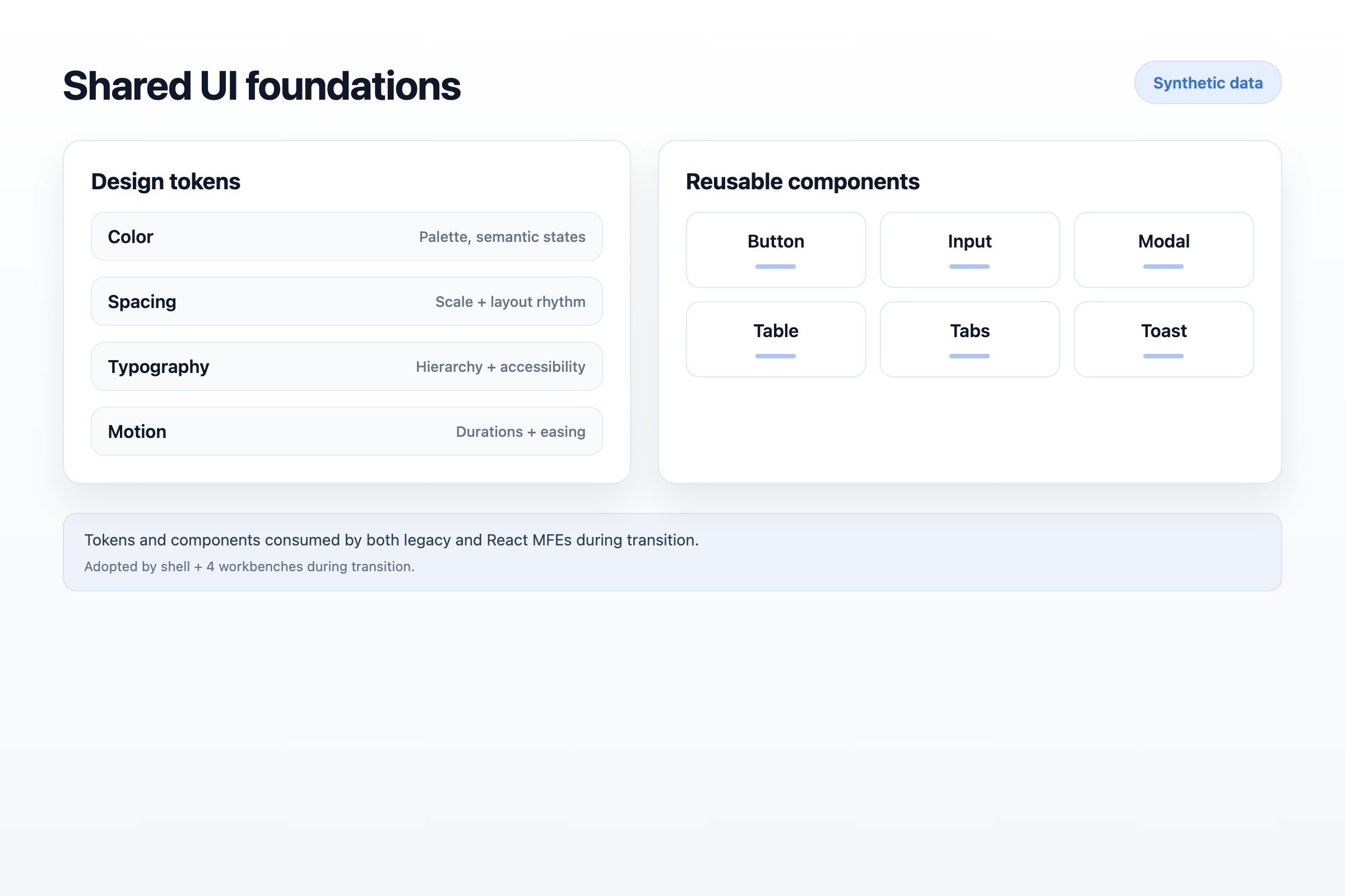 Shared UI foundations: tokens and components.