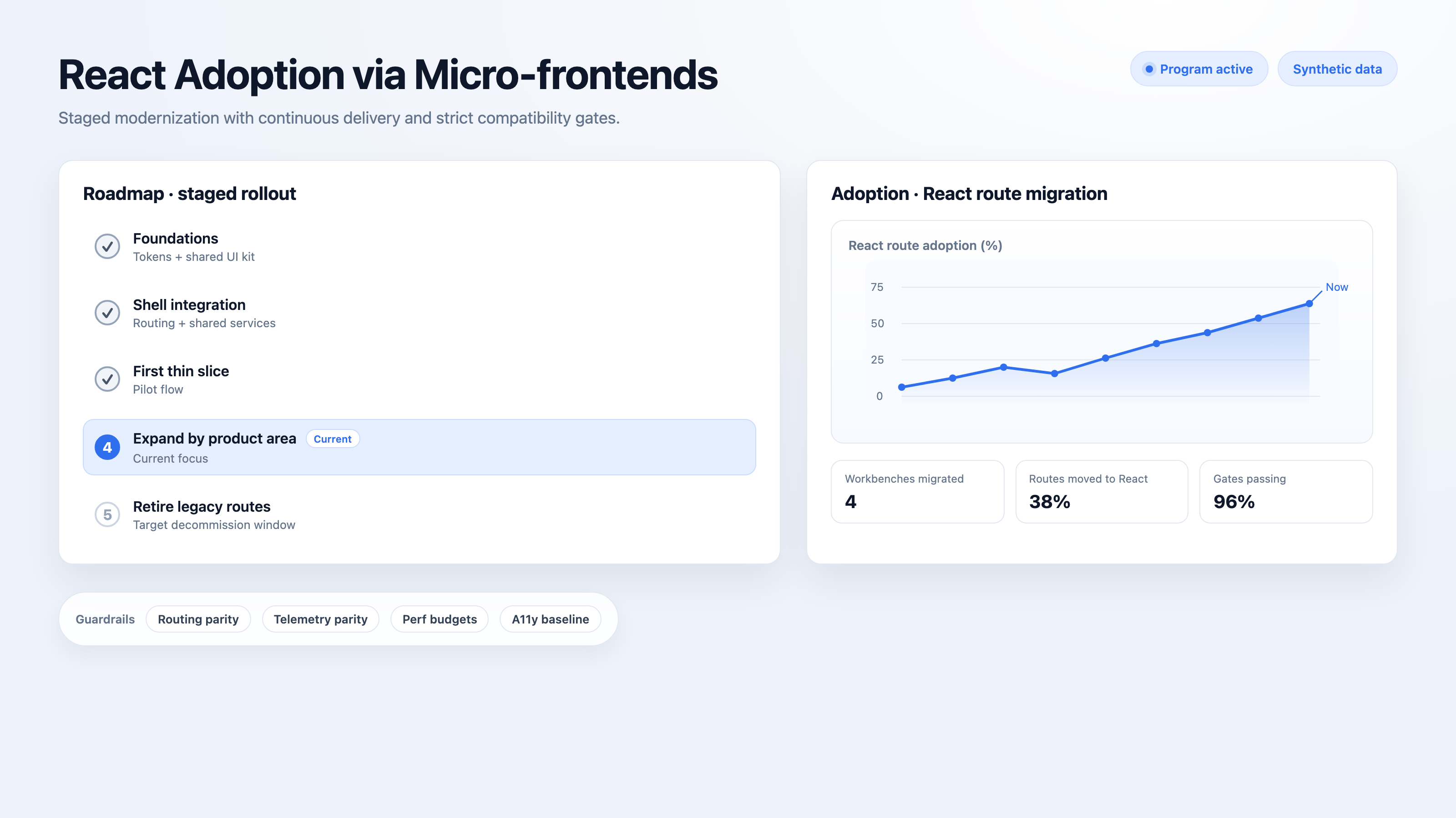Migration roadmap and adoption overview.