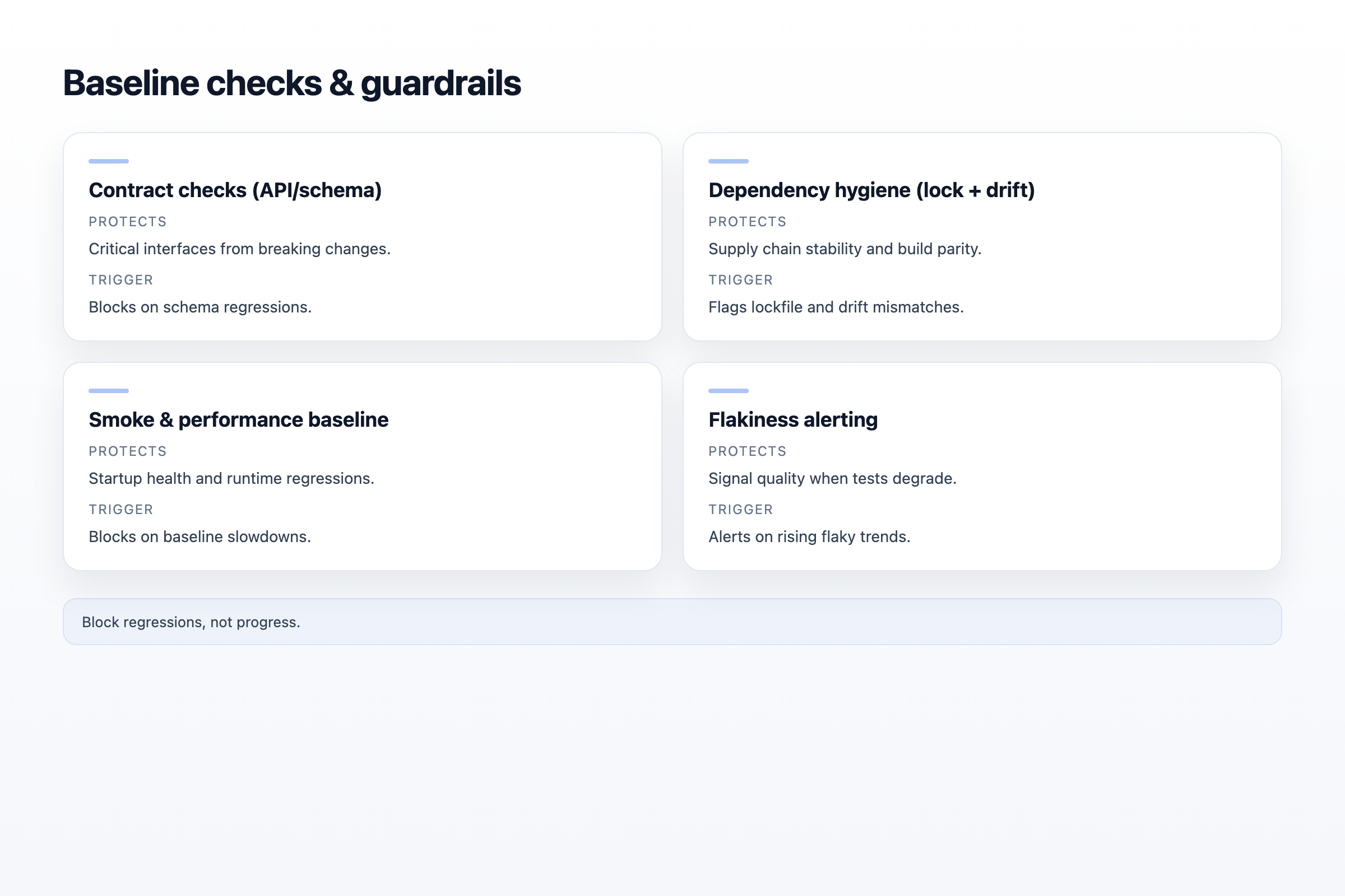 Baseline gates and triggers overview.