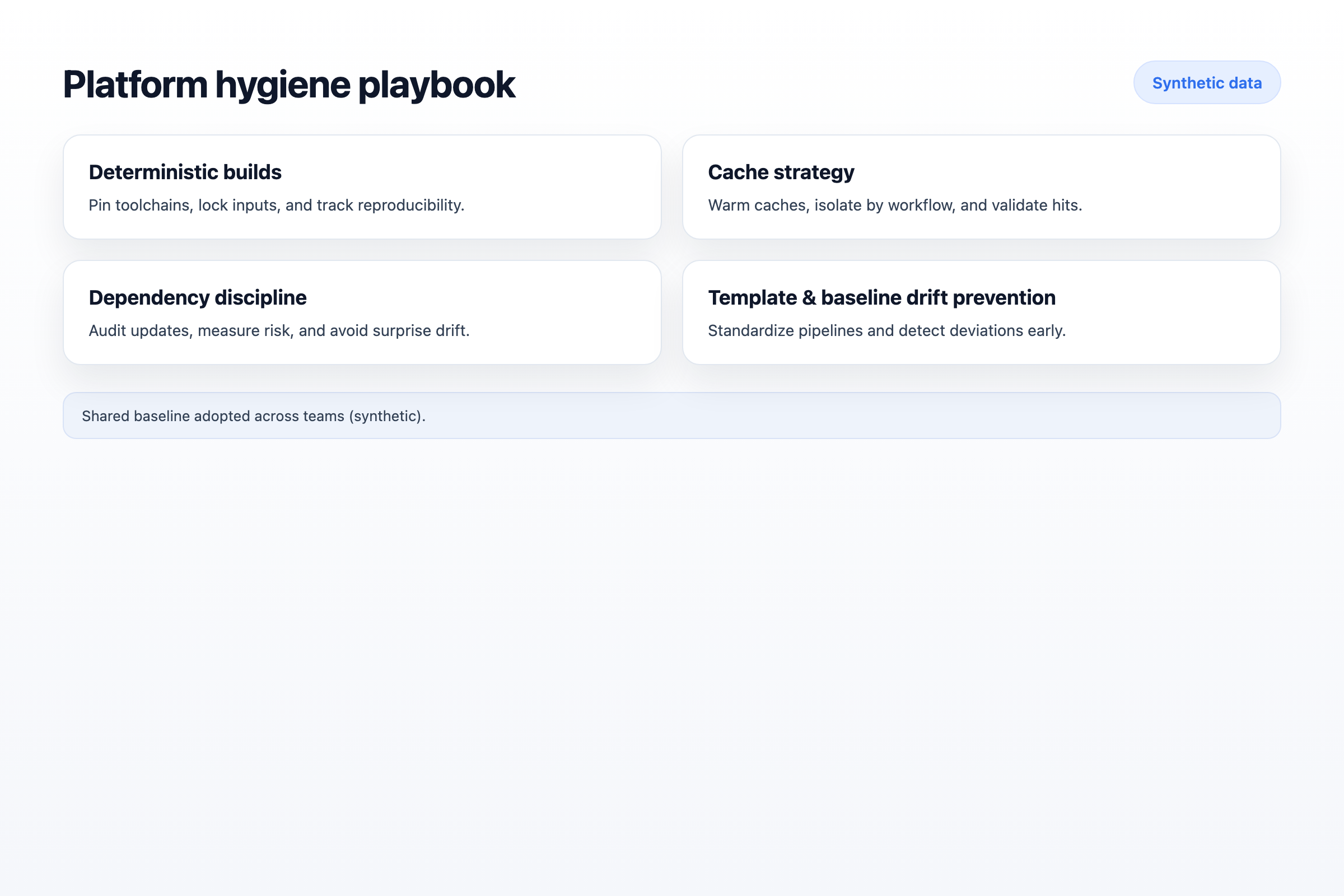 Hygiene playbook overview.