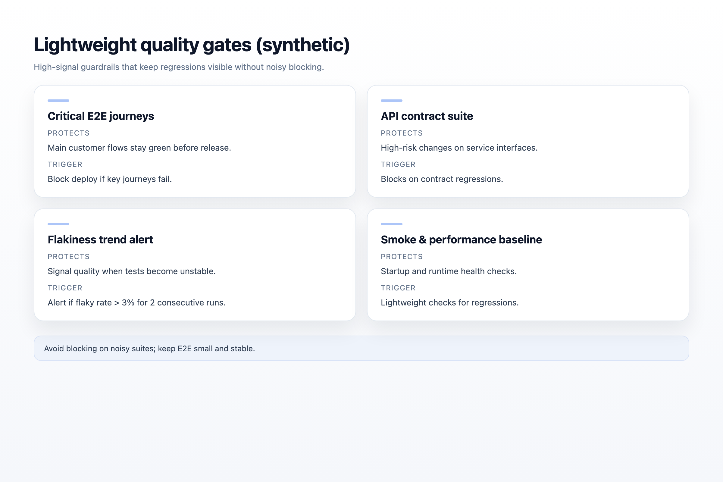 Lightweight quality gates for critical journeys and contracts.