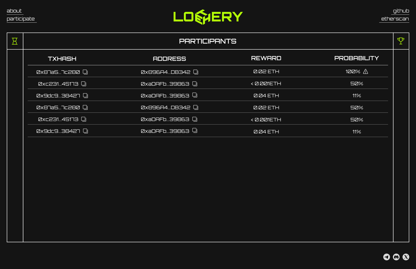 Loethery omnichain token lottery overview